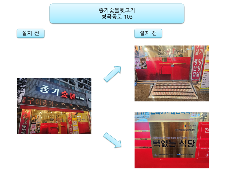 25.12. 구미시사회공헌센터 지역사회 설치사업(경사로)사진대지_5.png