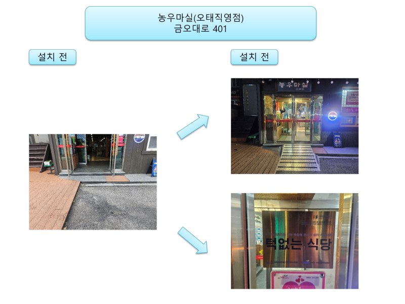 25.12. 구미시사회공헌센터 지역사회 설치사업(경사로)사진대지_7.png
